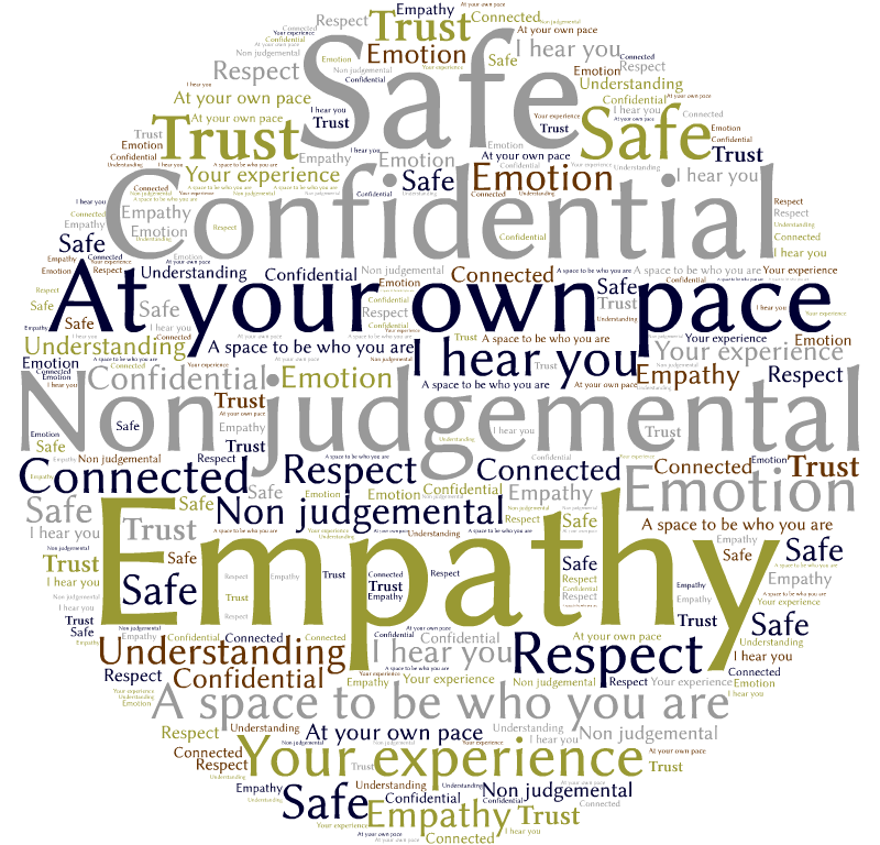 Word cloud highlighting values like safe, confidential and empathy